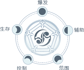 幻世九歌手游官网职业