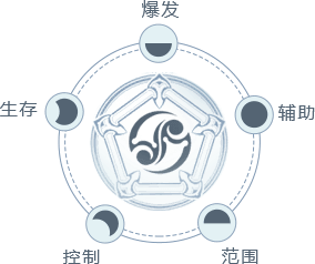 幻世九歌手游官网职业