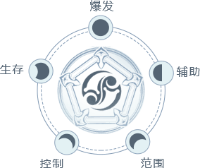 幻世九歌手游官网职业