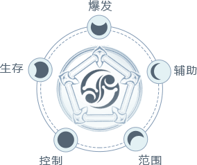 幻世九歌手游官网职业